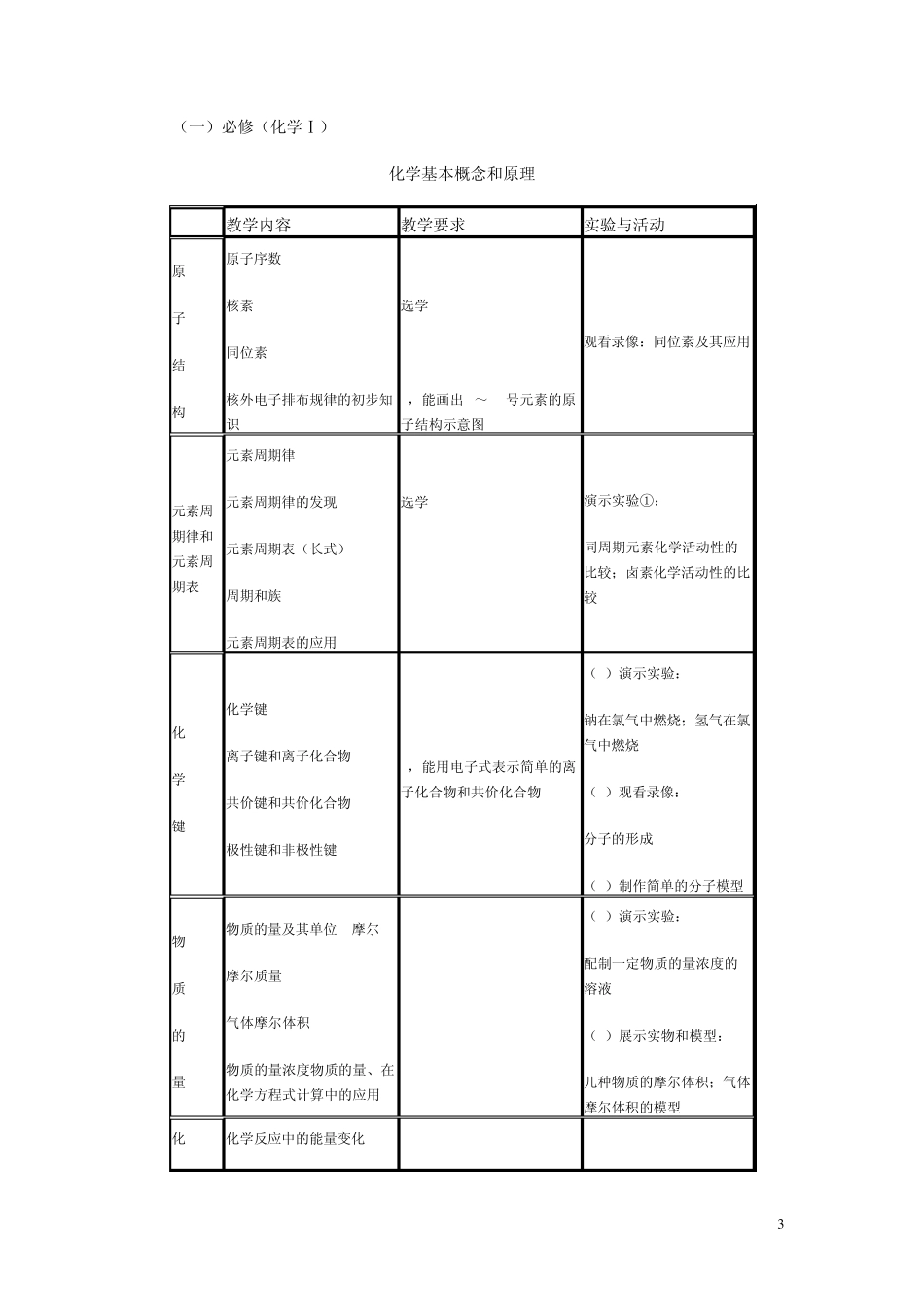 人教版高中化学大纲_第3页