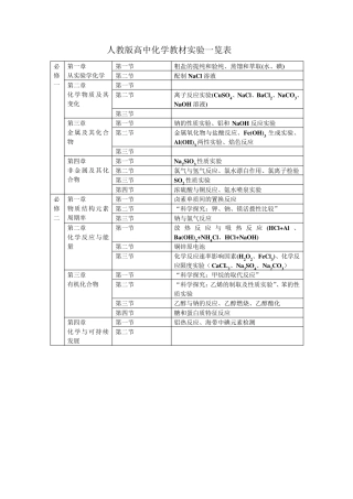 人教版高中化学教材实验内容(必修1和2)