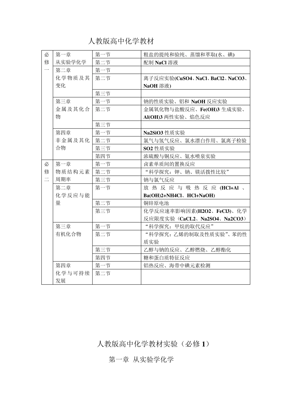 人教版高中化学教材实验内容_第1页