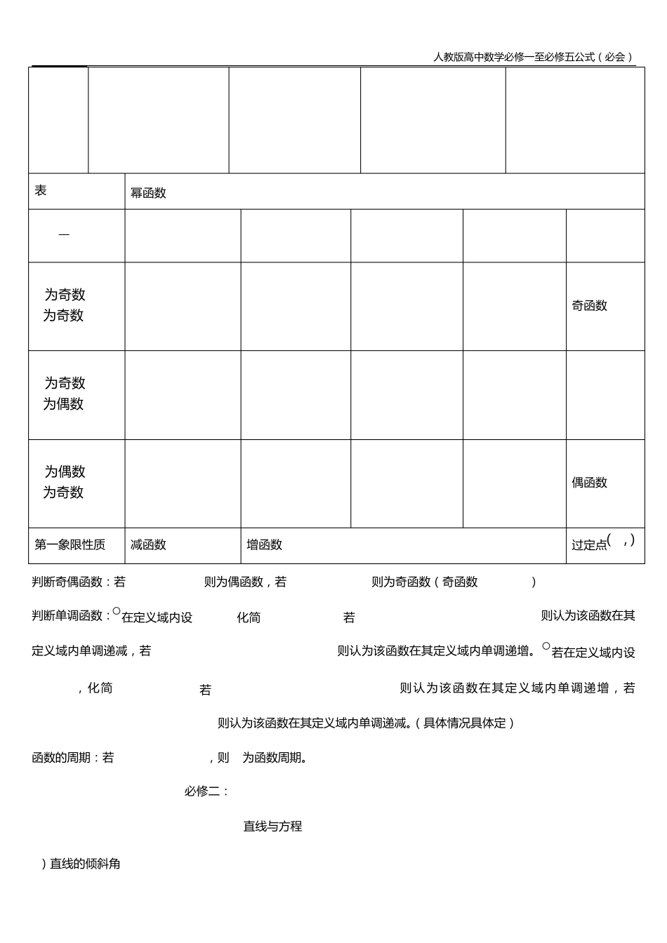 人教版高中数学必修1至必修5公式_第3页