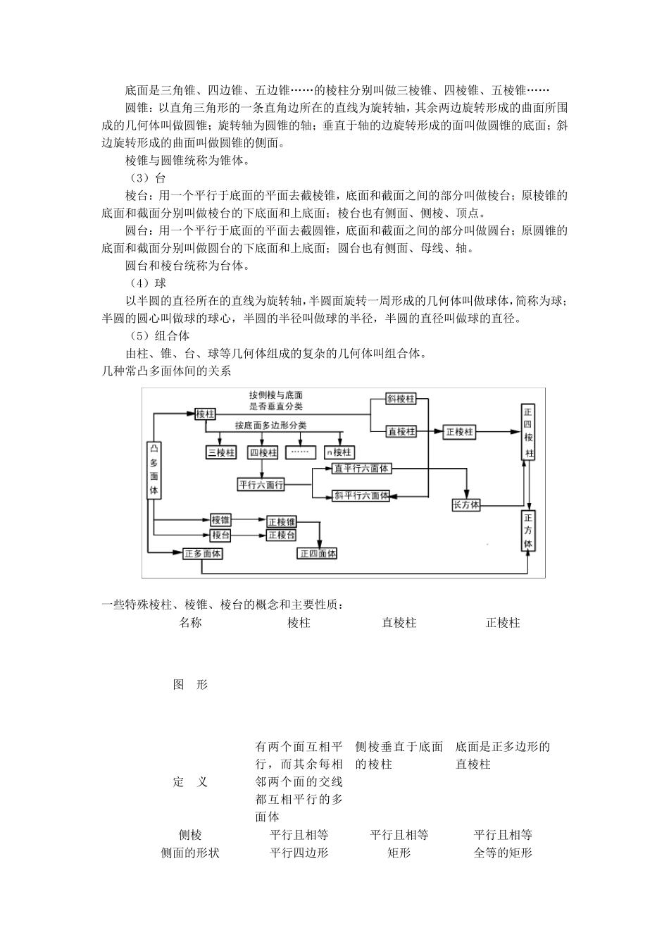人教版高中数学必修2全册教案_第2页