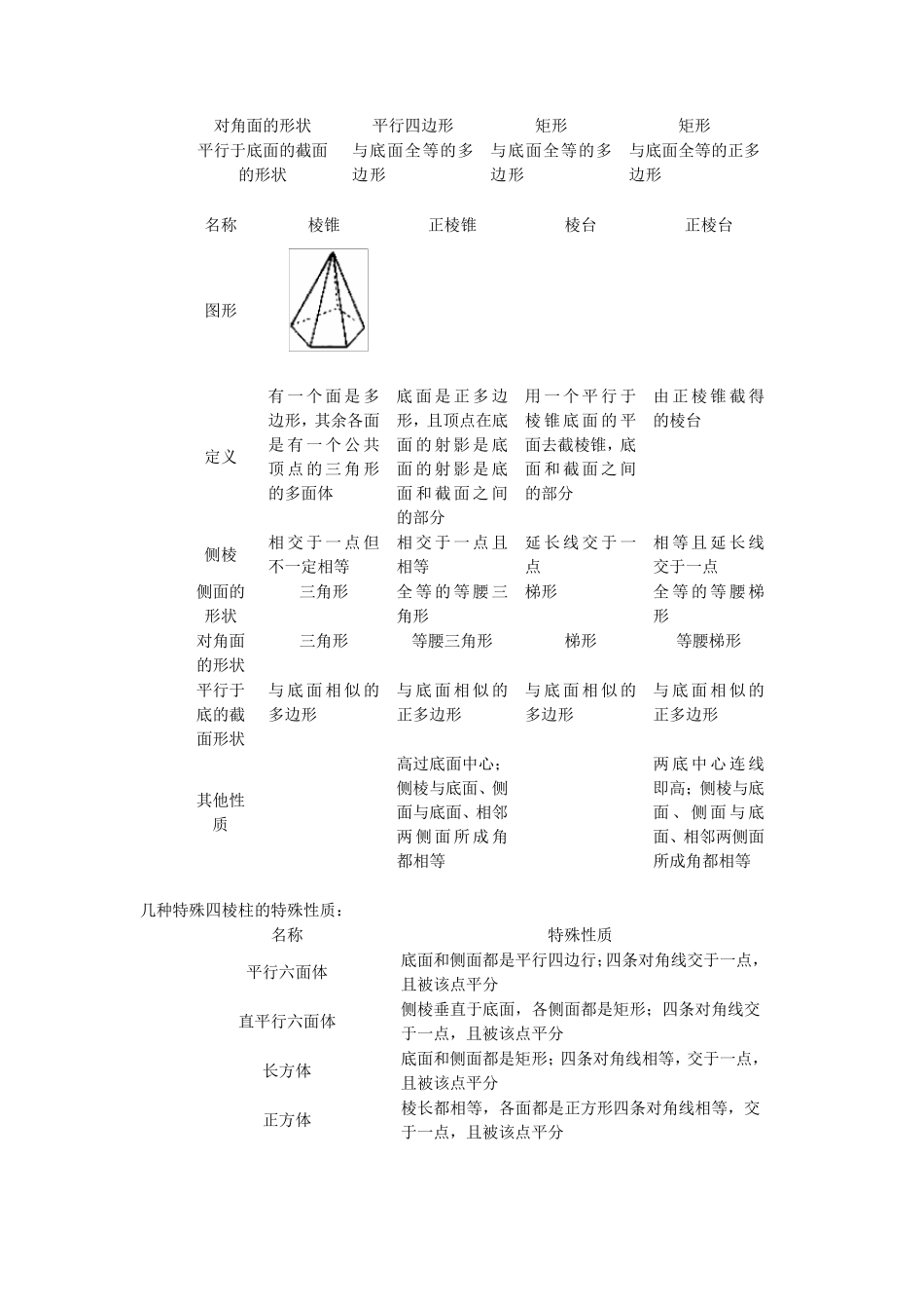 人教版高中数学必修2全册教案_第3页