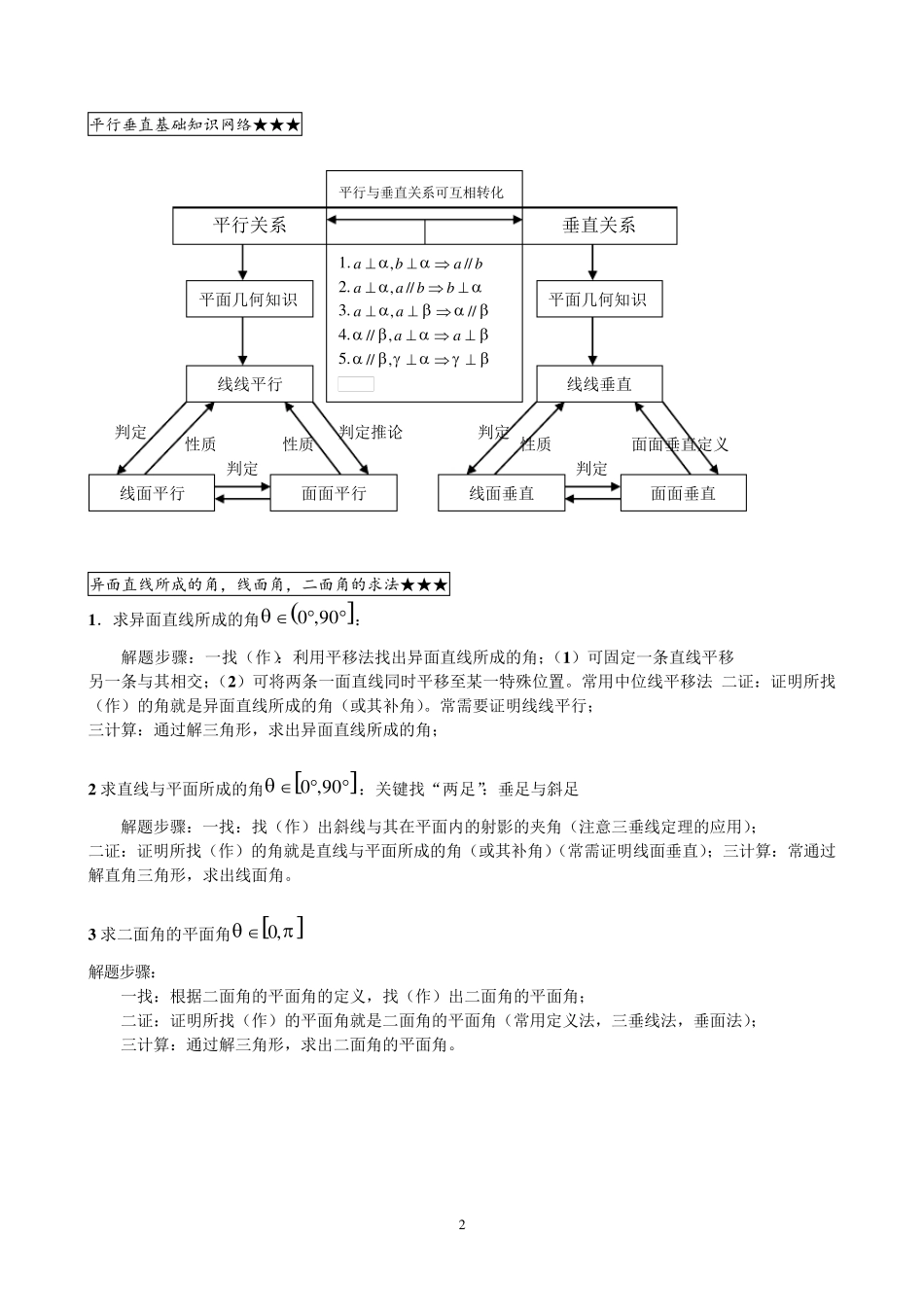 人教版高中数学必修2立体几何题型归类总结_第2页