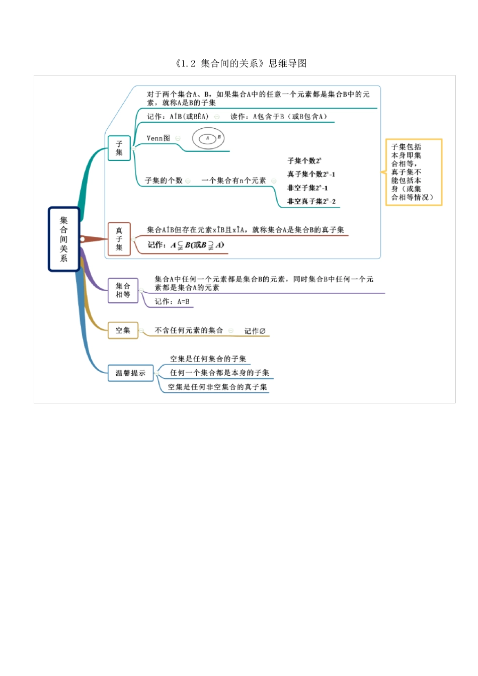 人教版高中数学必修一章节思维导图_第2页