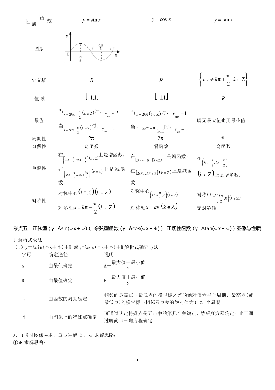 人教版高中数学必修四常见公式及知识点总结_第3页