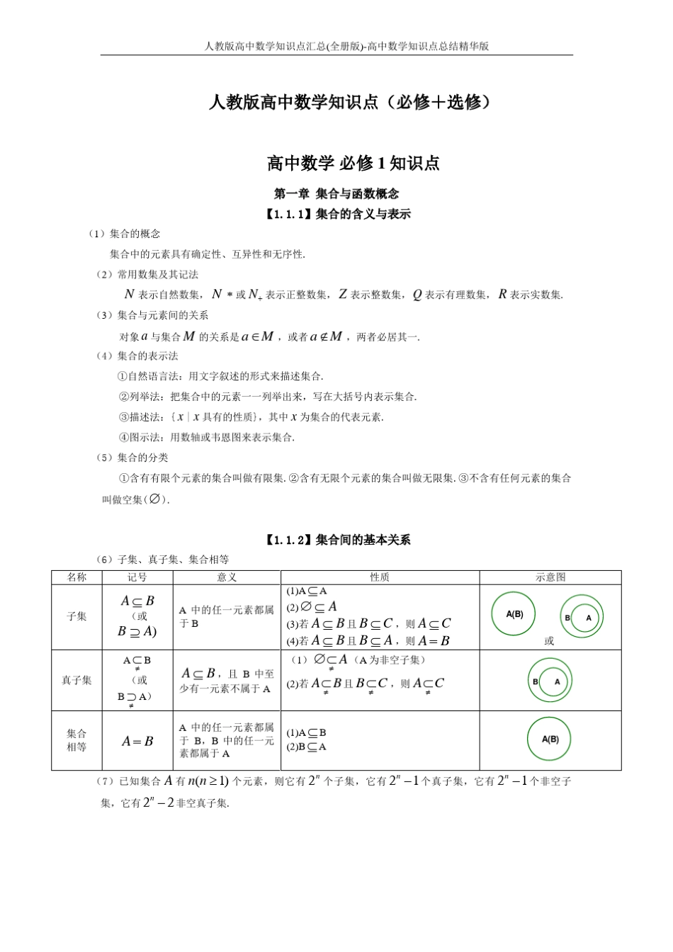 人教版高中数学知识点汇总(全册版)高中数学知识点总结精华版_第1页
