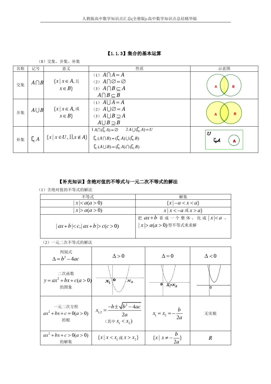 人教版高中数学知识点汇总(全册版)高中数学知识点总结精华版_第2页