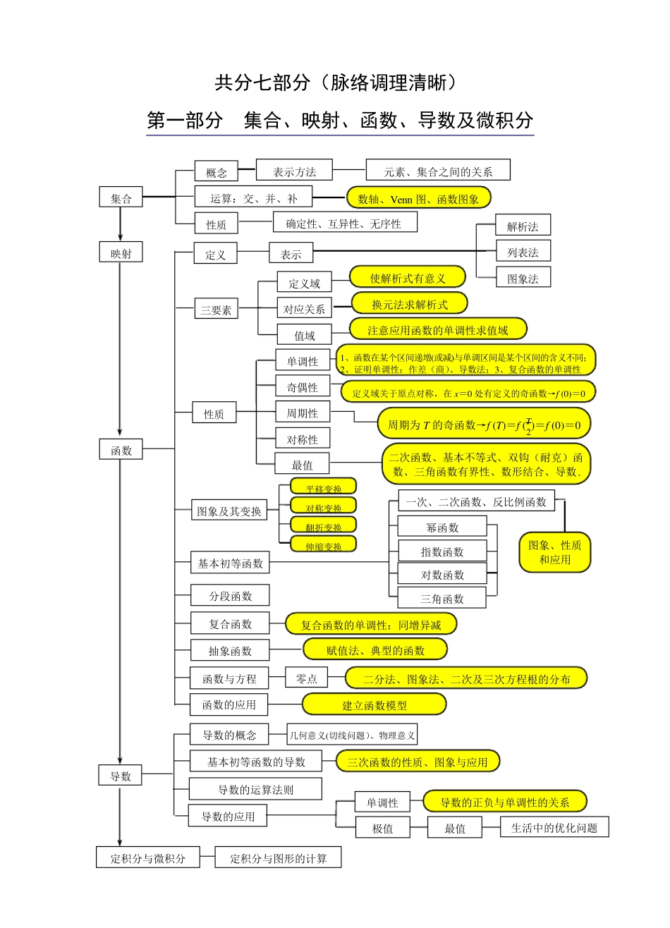 人教版高中数学知识网络板块图(脉络清晰详细)_第1页