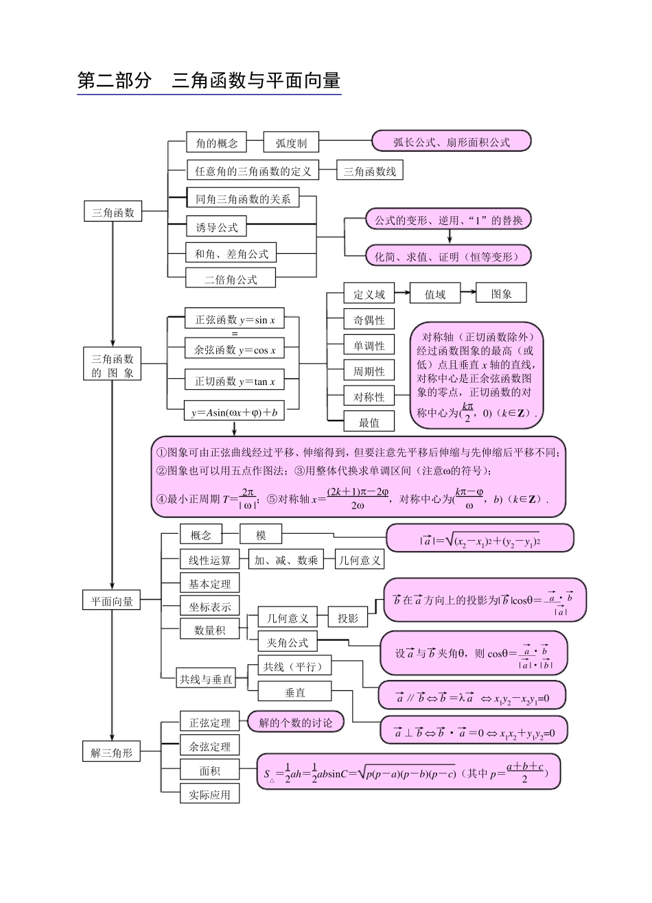 人教版高中数学知识网络板块图(脉络清晰详细)_第2页