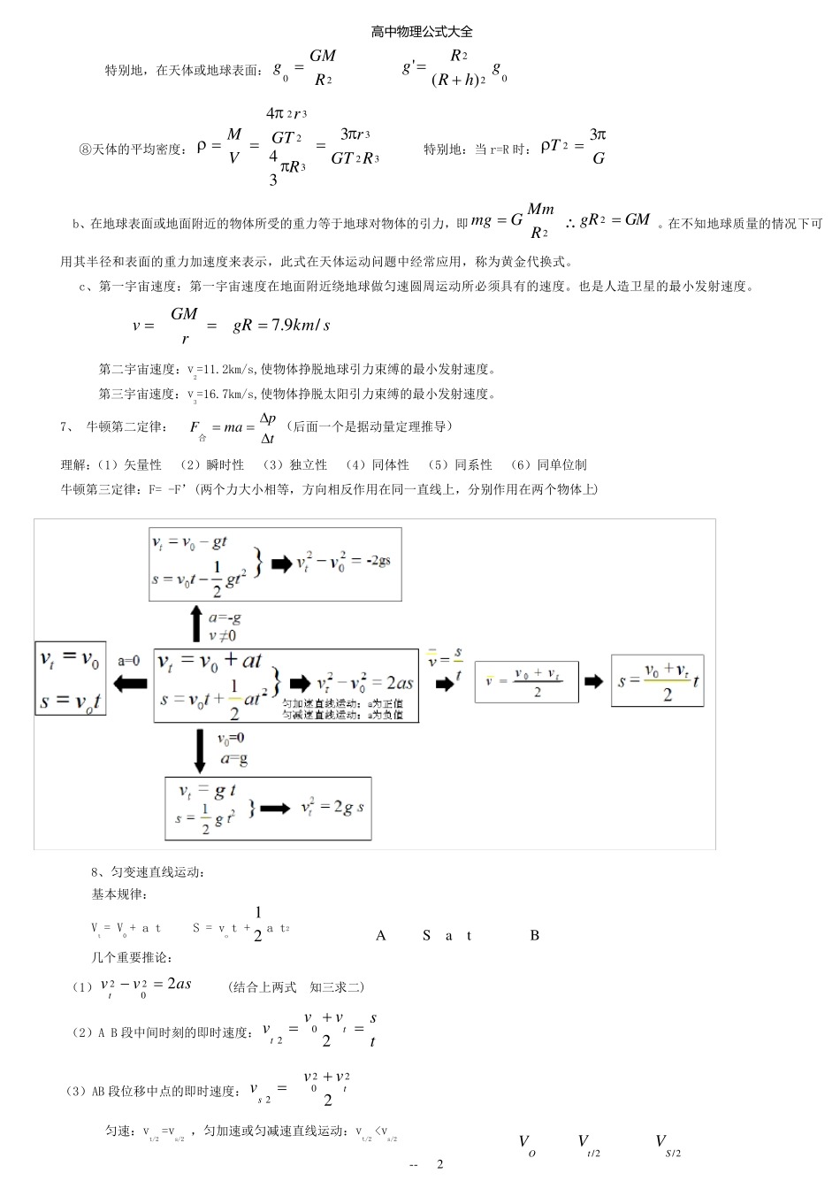 人教版高中物理公式大全_第2页