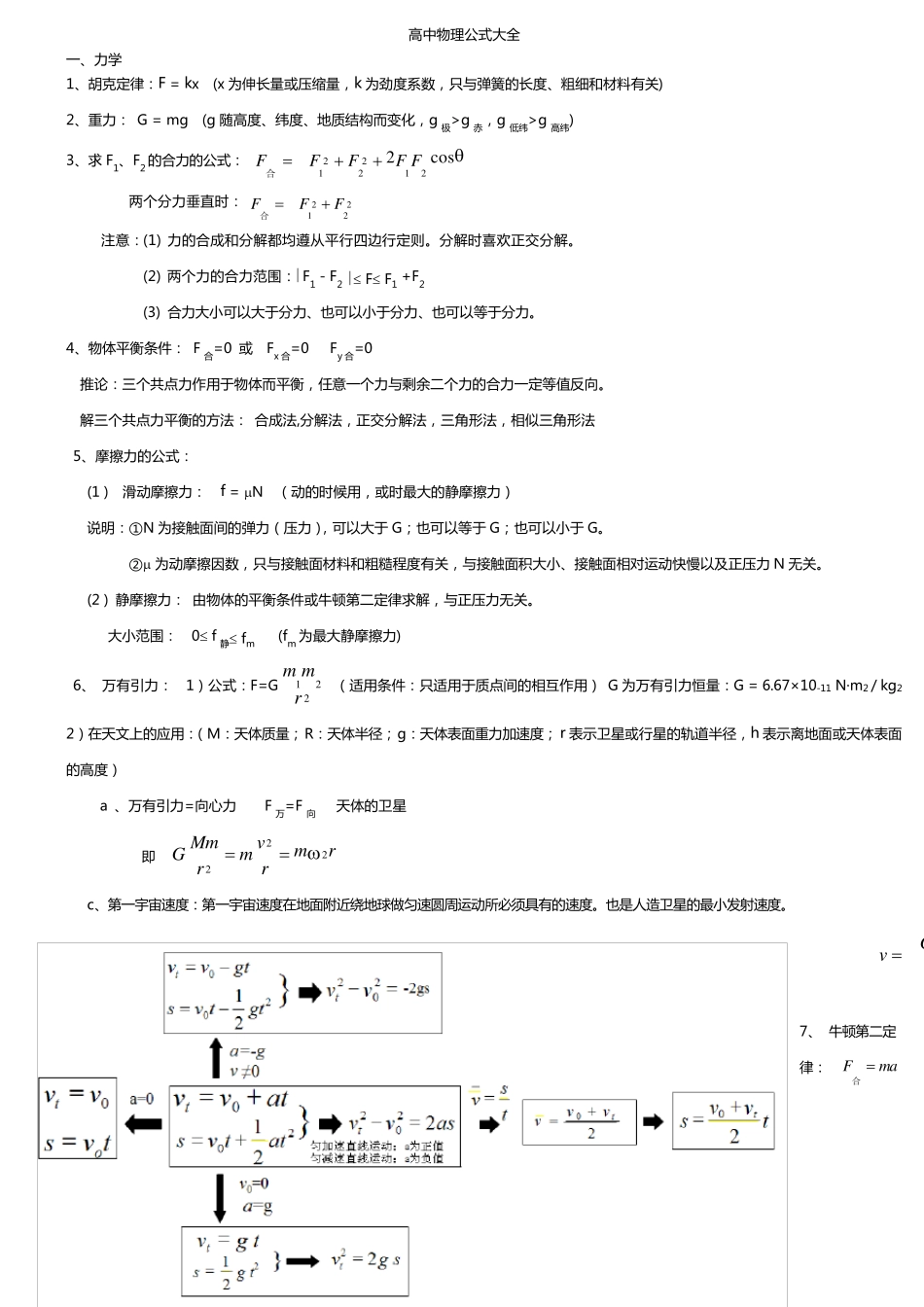 人教版高中物理公式大全1_第1页
