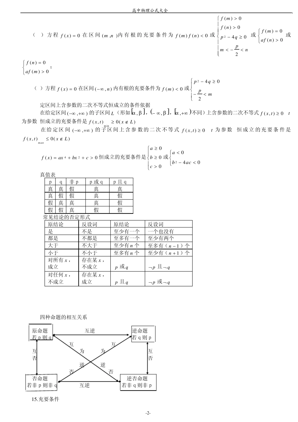 人教版高中物理及数学公式大全_第2页