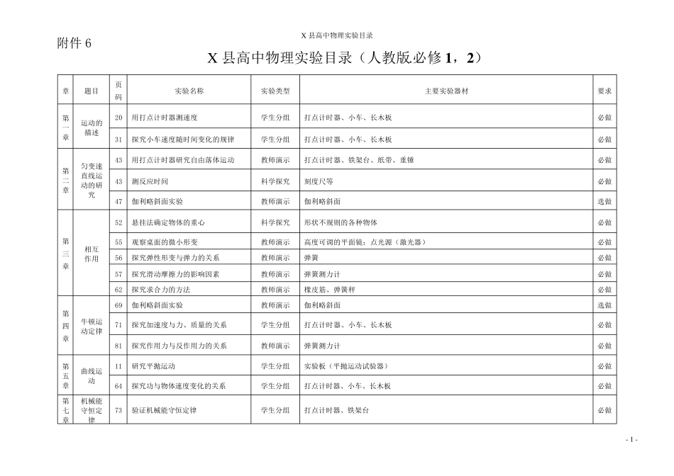 人教版高中物理实验目录_第1页