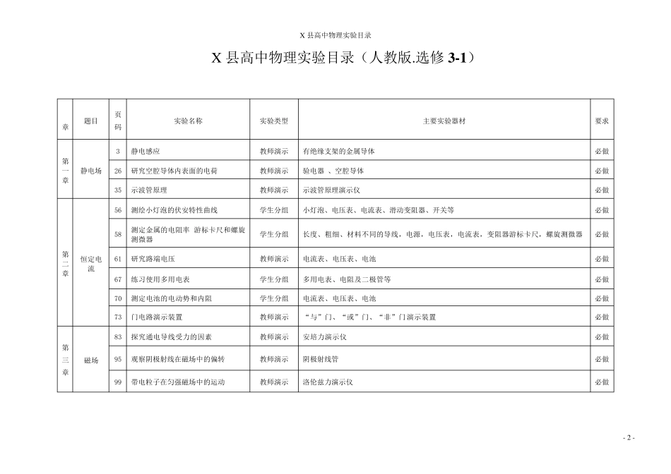 人教版高中物理实验目录_第2页