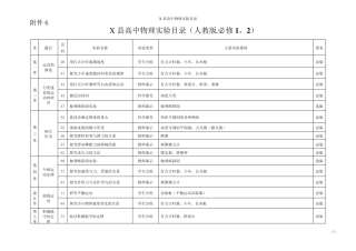人教版高中物理实验目录