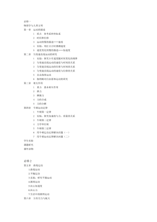 人教版高中物理教材的目录