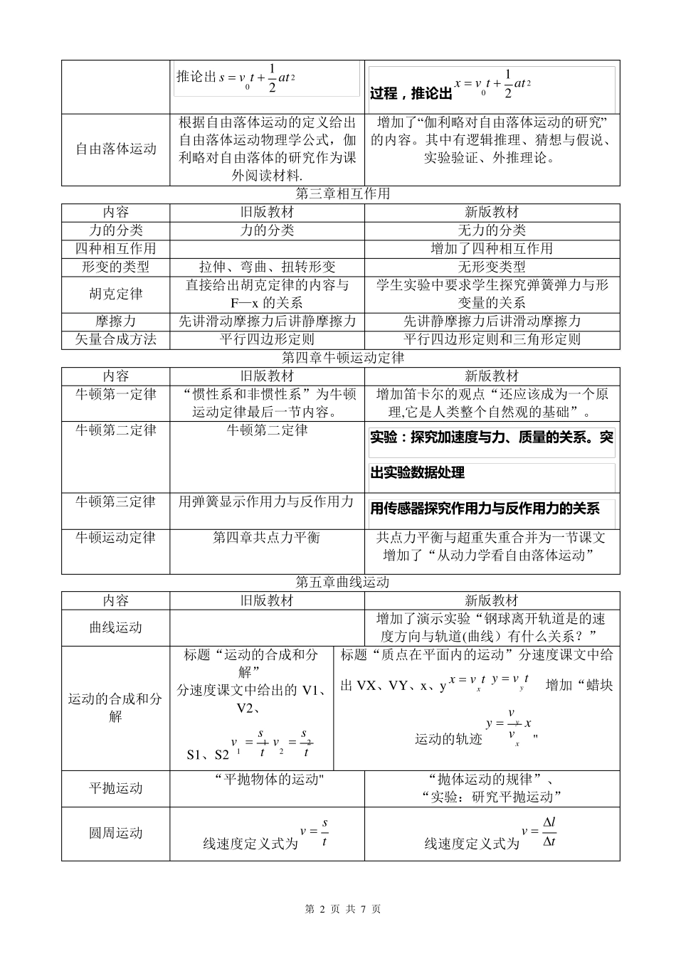 人教版高中物理新旧教材知识对比_第2页