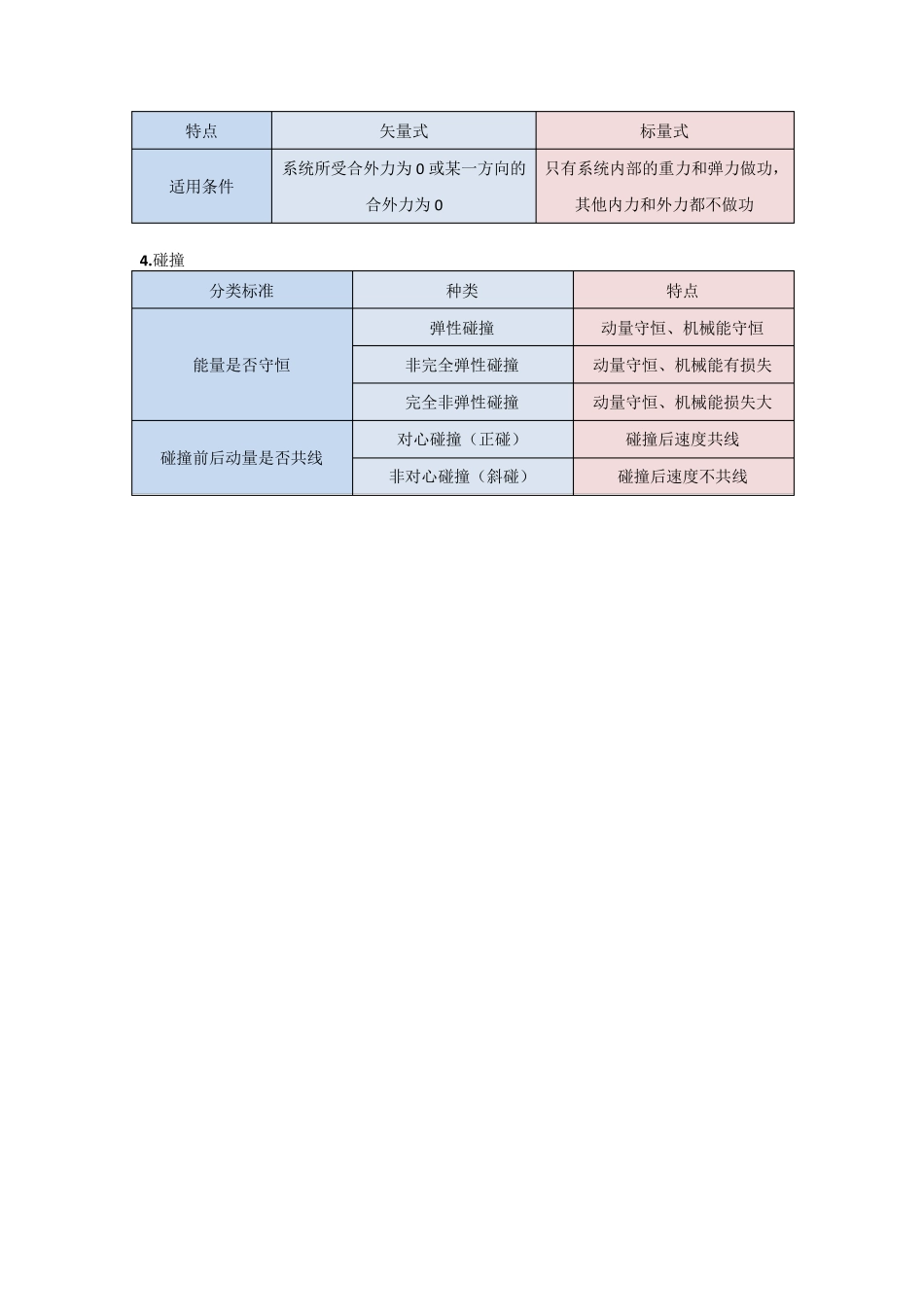 人教版高中物理选修35知识框图_第3页