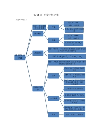 人教版高中物理选修35知识框图