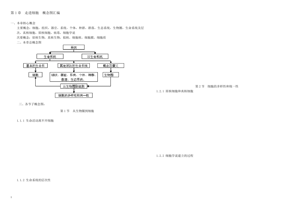 人教版高中生物必修1概念图汇编_第1页