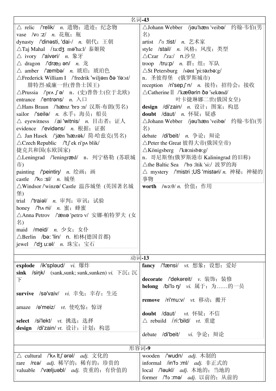 人教版高中英语__必修2单词附音标_第2页