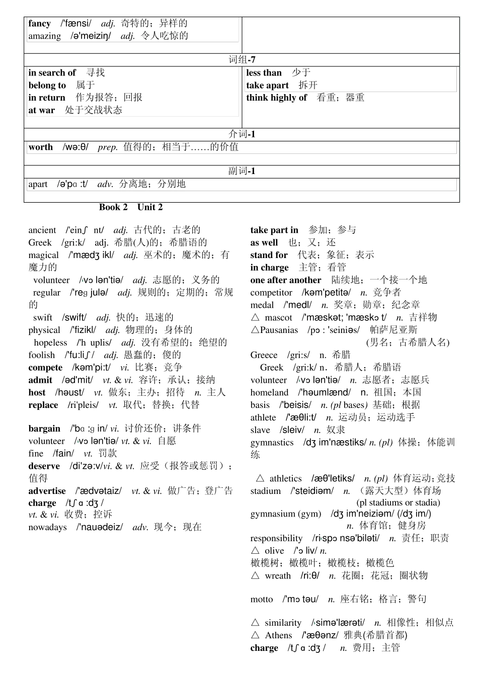 人教版高中英语__必修2单词附音标_第3页