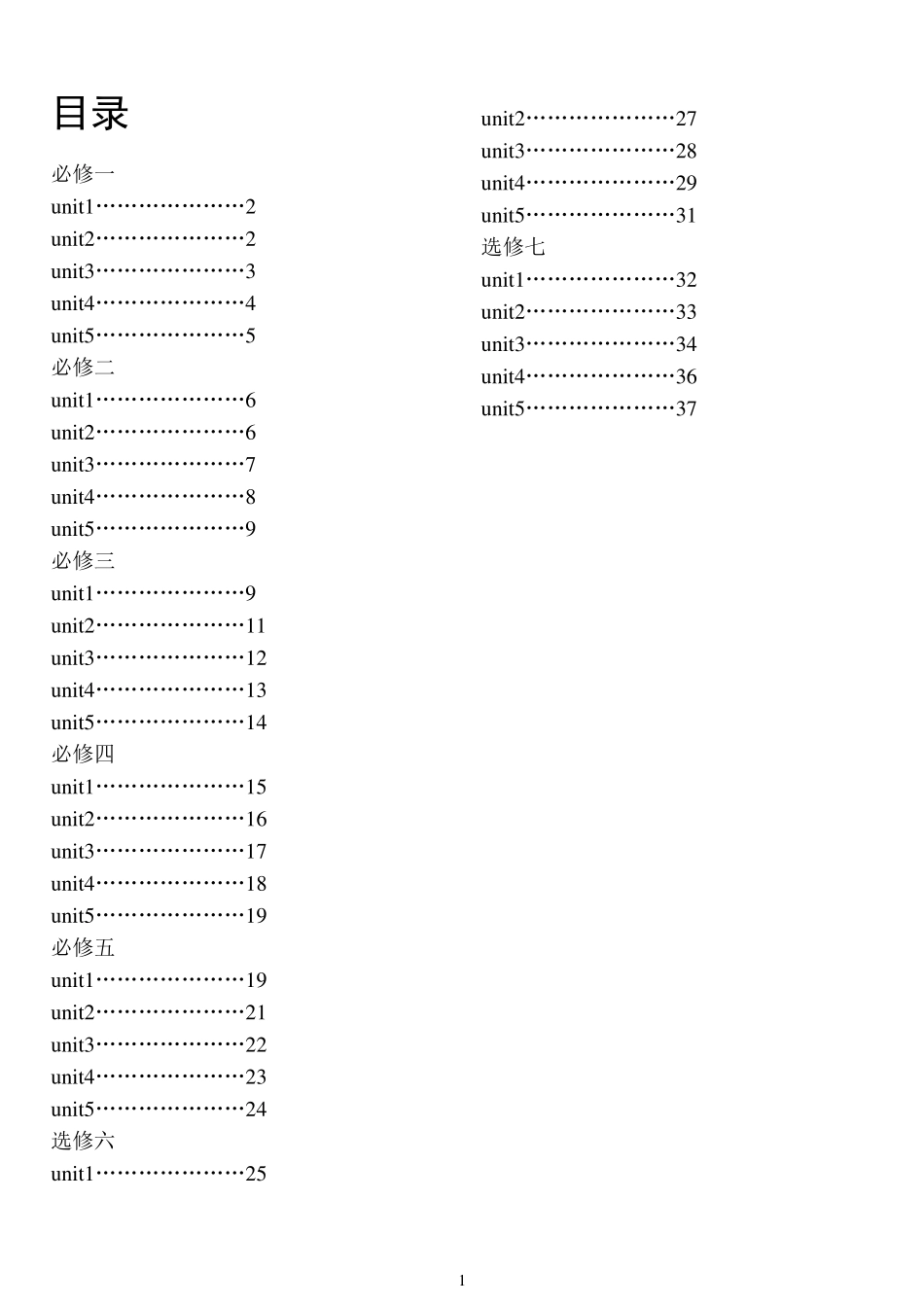 人教版高中英语全部单词(必修1至选修7)_第1页