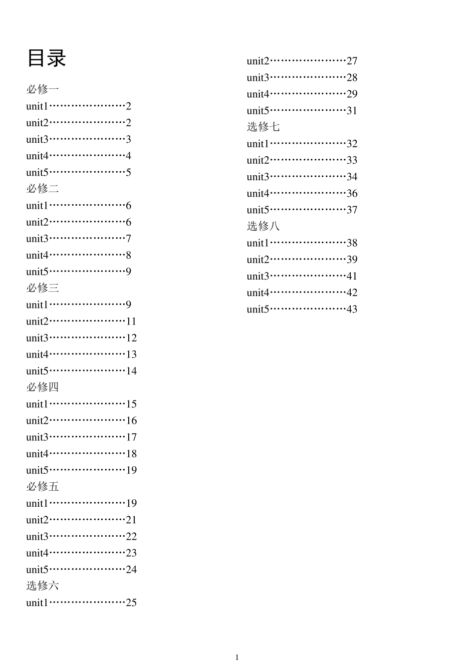 人教版高中英语全部单词(必修1至选修8带目录)_第1页