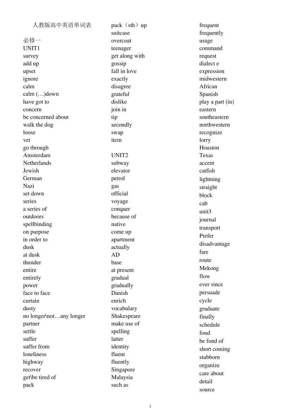 人教版高中英语单词表(必修1至选修8带目录)无中文版_第1页