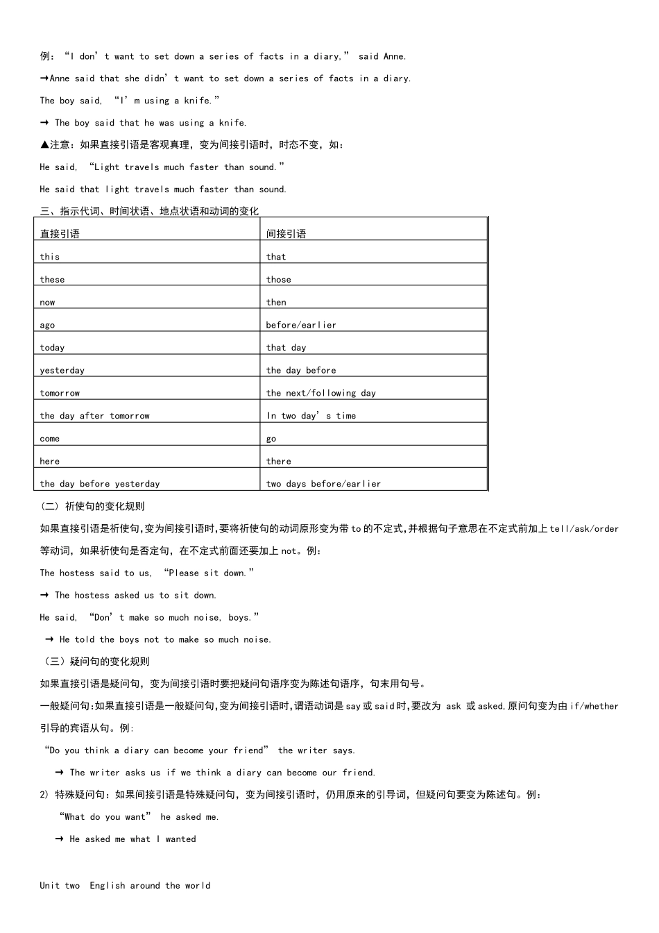人教版高中英语必修一知识点+语法总结_第2页