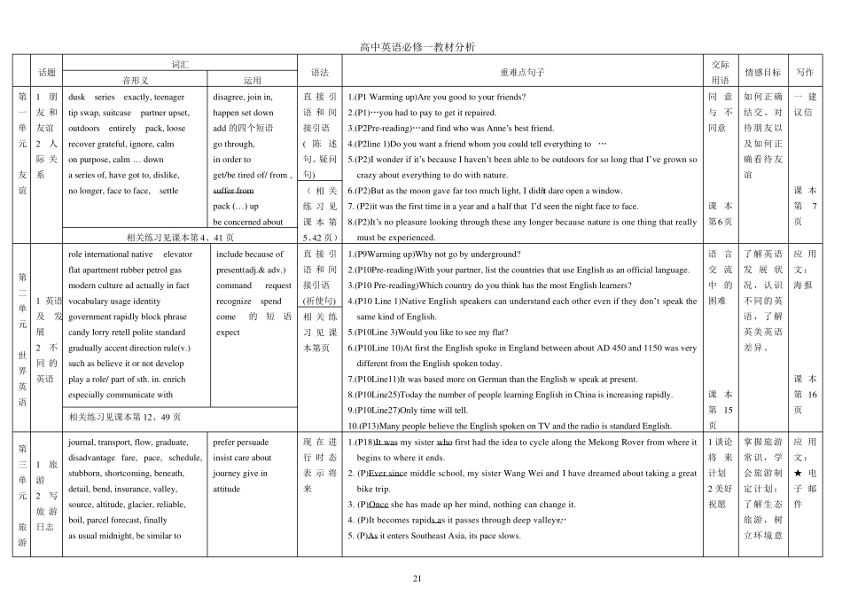 人教版高中英语必修一第一单元教学设计_第1页