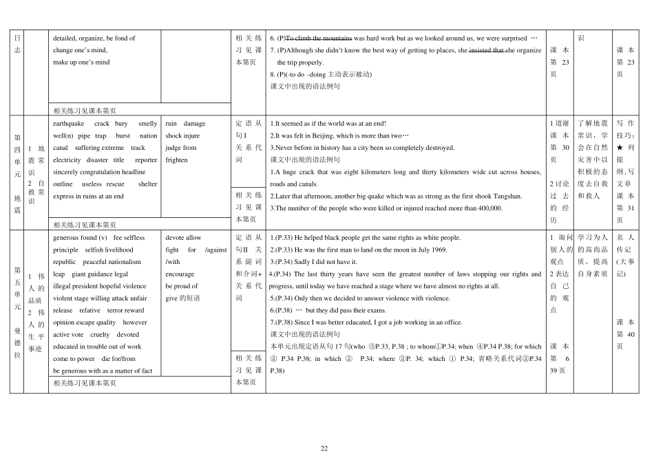 人教版高中英语必修一第一单元教学设计_第2页