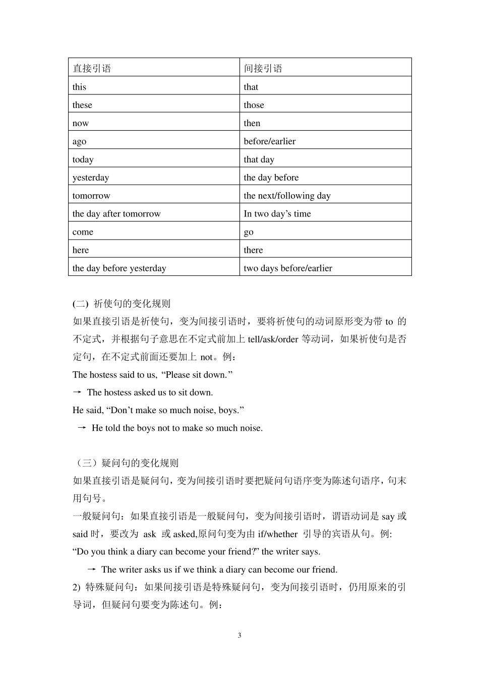 人教版高中英语必修一语法知识点总结_第3页