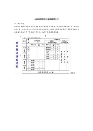 人教版高中英语教材分析