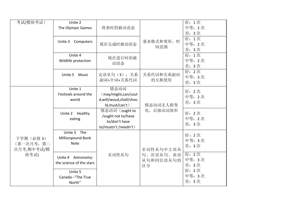 人教版高中英语知识点框架_第2页