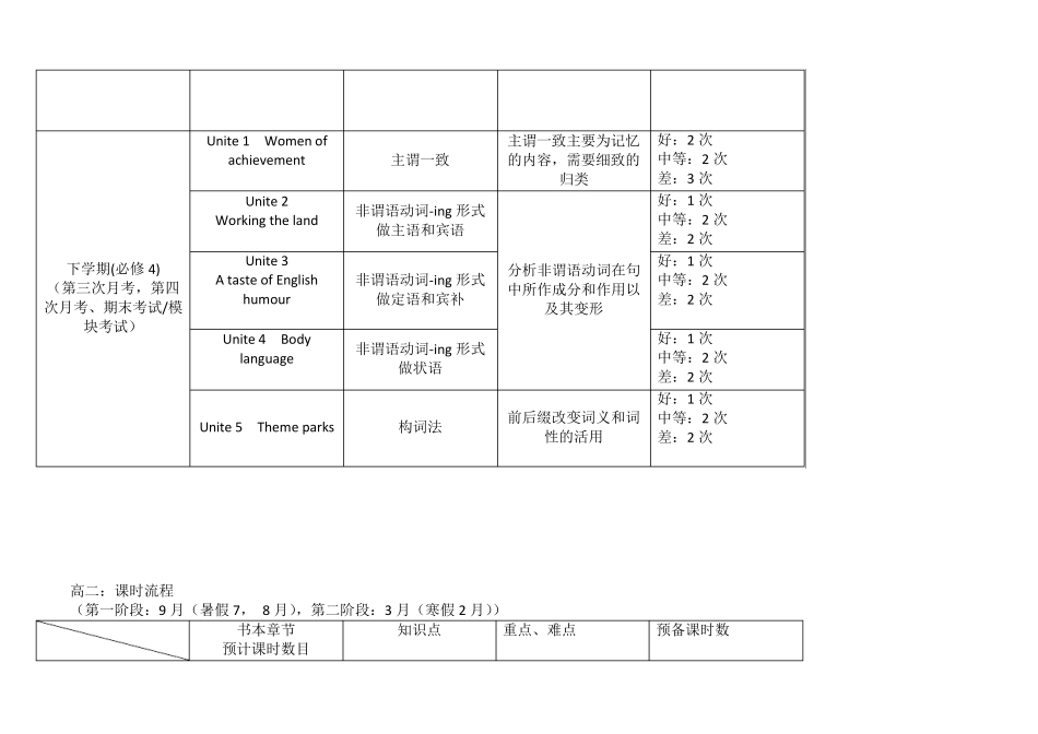 人教版高中英语知识点框架_第3页