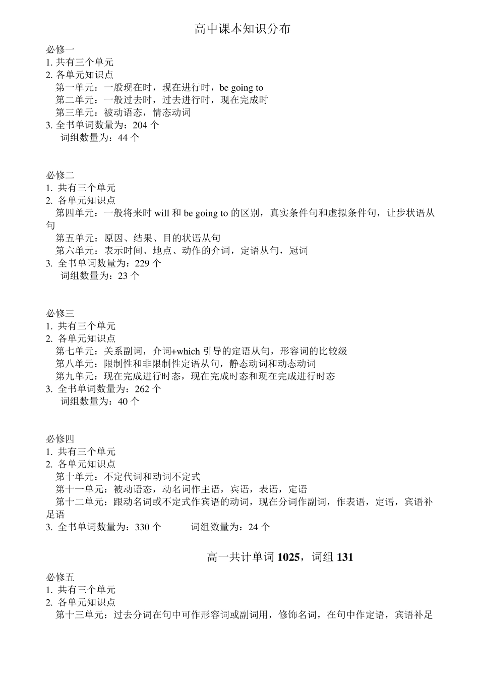 人教版高中英语知识点梳理_第1页