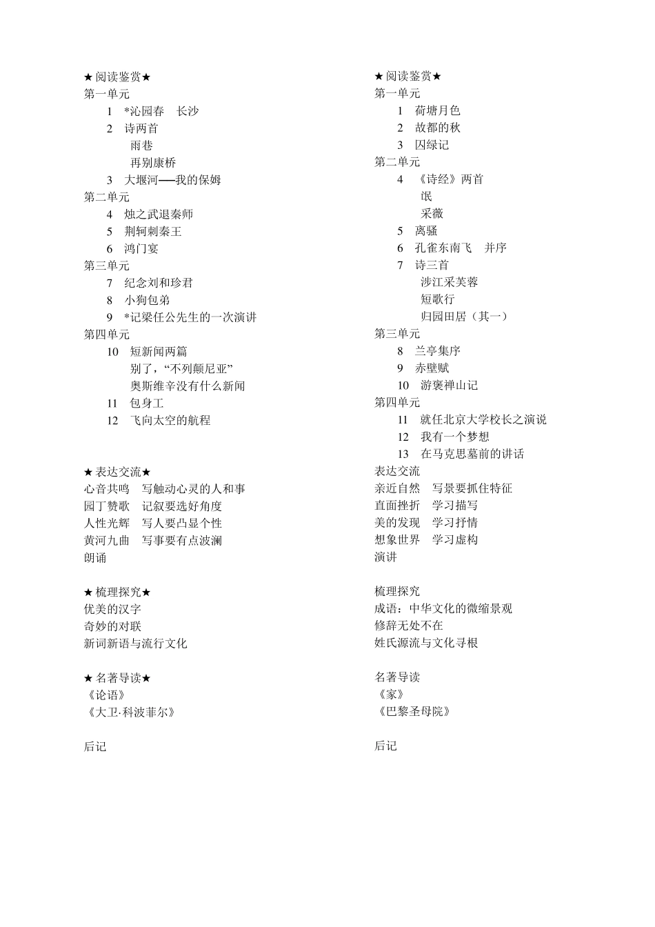 人教版高中语文必修教材和选修教材目录_第1页