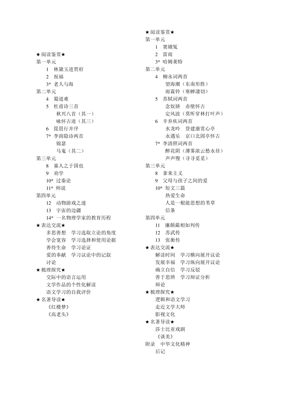 人教版高中语文必修教材和选修教材目录_第2页