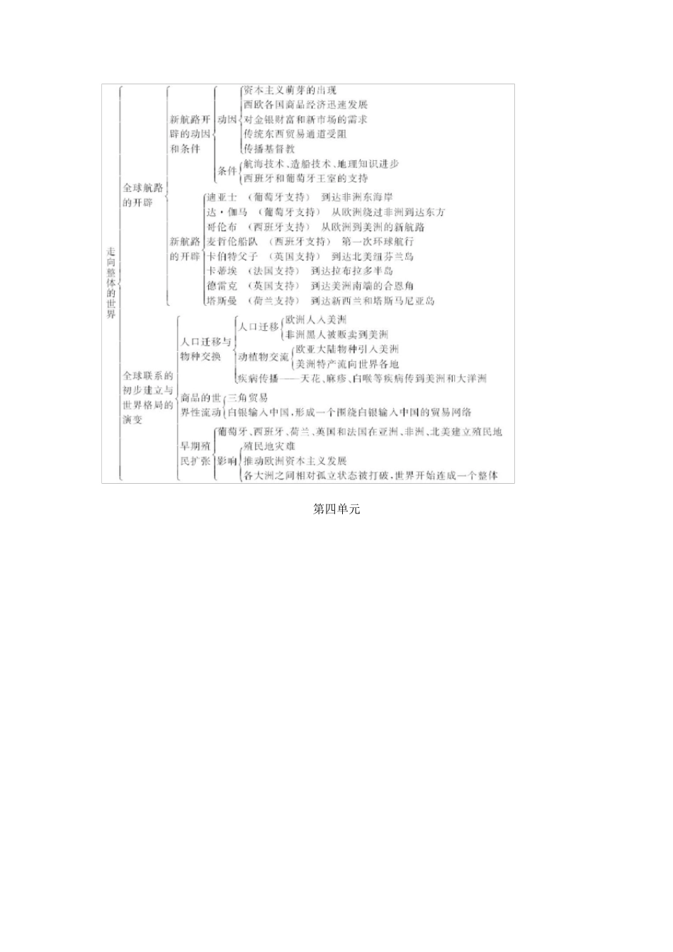 人教统编版高中历史必修中外历史纲要下全册知识框架_第3页