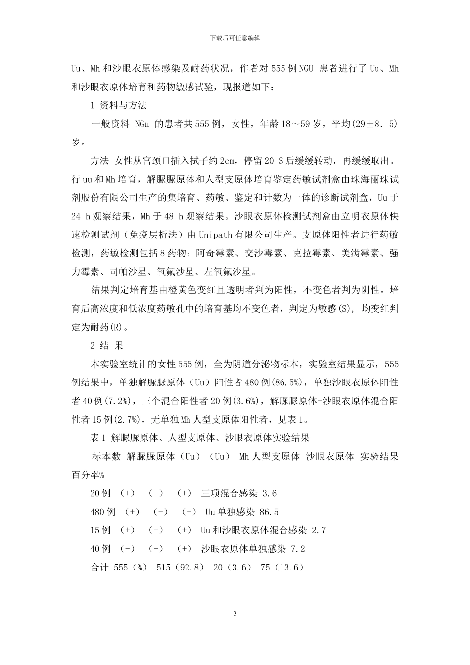 解脲脲原体-新疆喀什地区门诊患者解脲脲原体-人型支原体-沙眼衣原体检测和药敏结果分析_第2页