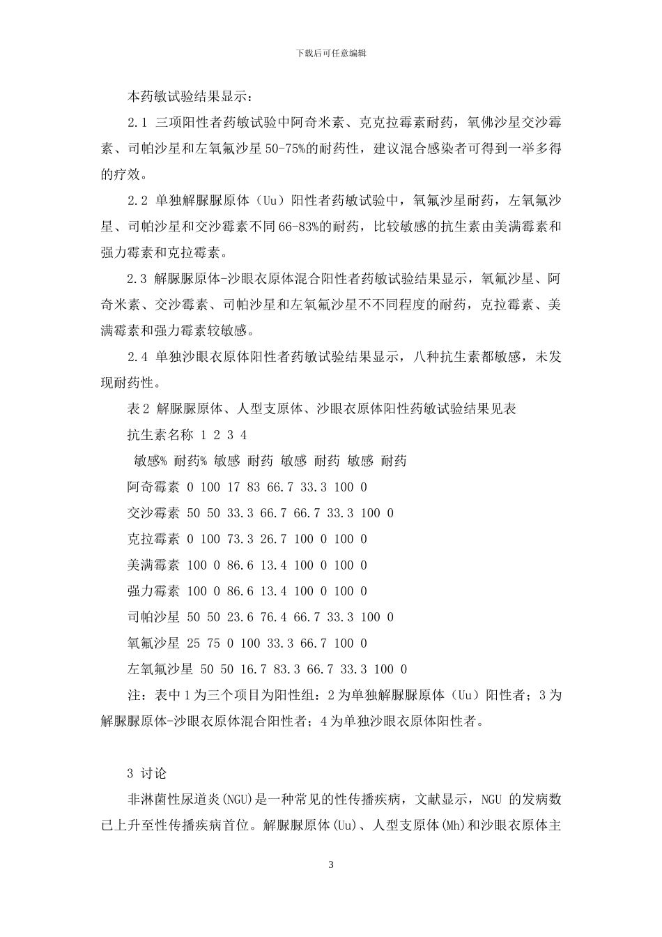解脲脲原体-新疆喀什地区门诊患者解脲脲原体-人型支原体-沙眼衣原体检测和药敏结果分析_第3页