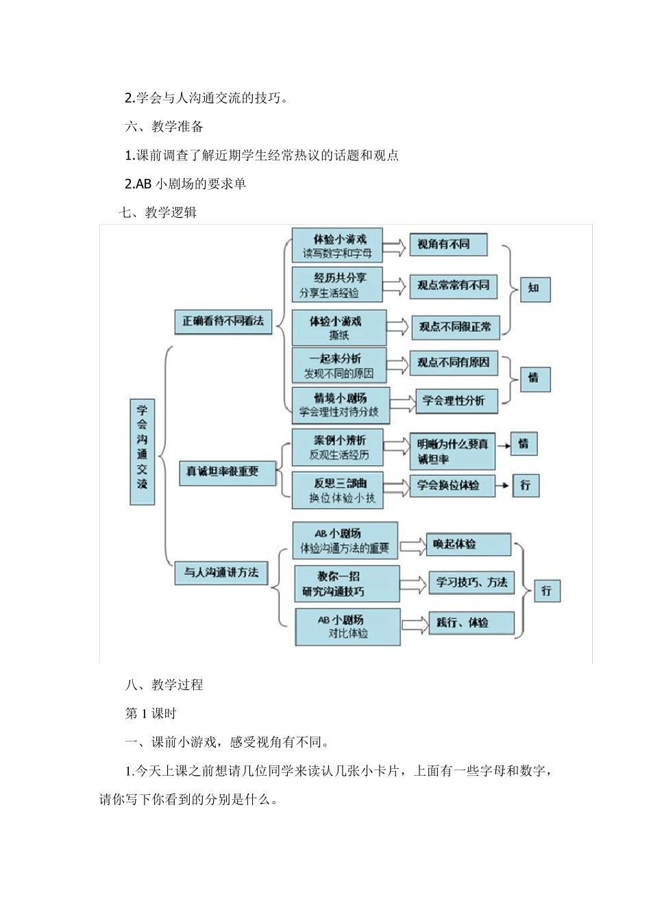 人教部编版五年级上册道德与法治《学会沟通交流》优质课教学设计_第2页