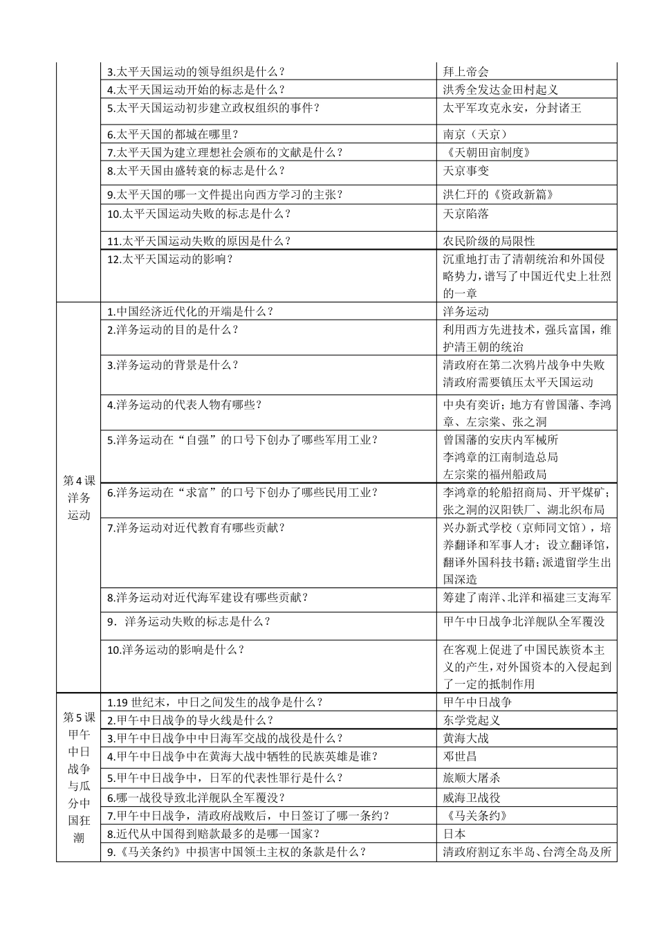 人教部编版八年级历史上册期末复习知识点问答式总结_第2页