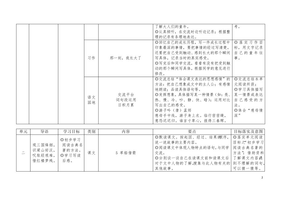 人教部编版小学语文五年级下册教材内容要点梳理_第2页