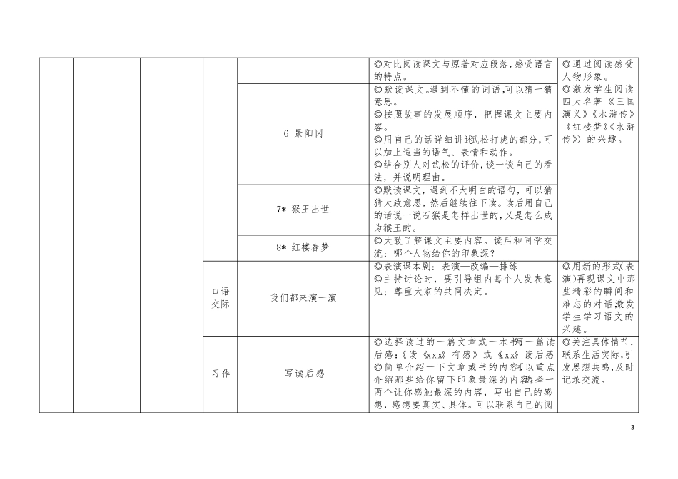 人教部编版小学语文五年级下册教材内容要点梳理_第3页