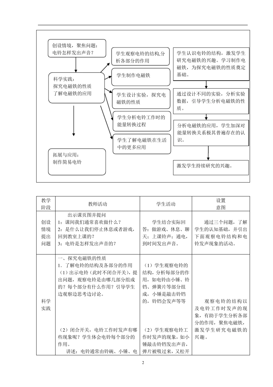 人教鄂教版五年级科学下册电铃的能量及转化教学设计_第2页