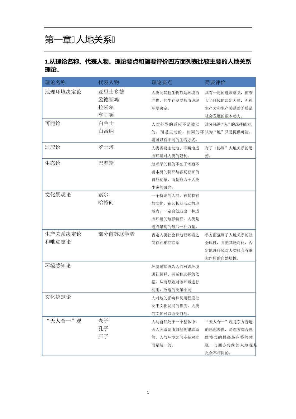 人文地理学(第三版)参考答案_第1页