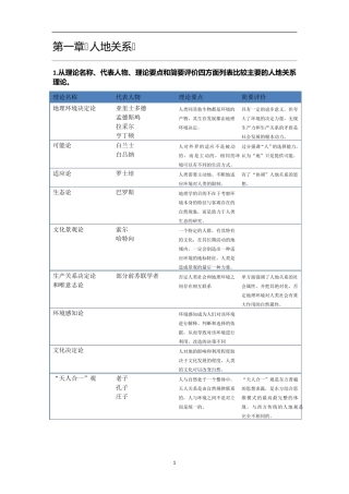 人文地理学(第三版)参考答案