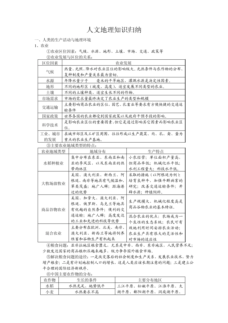 人文地理知识归纳_第1页